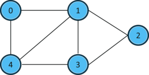 article
